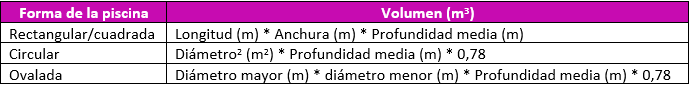 Cuado formulas calculo cloro hipoclorito.PNG